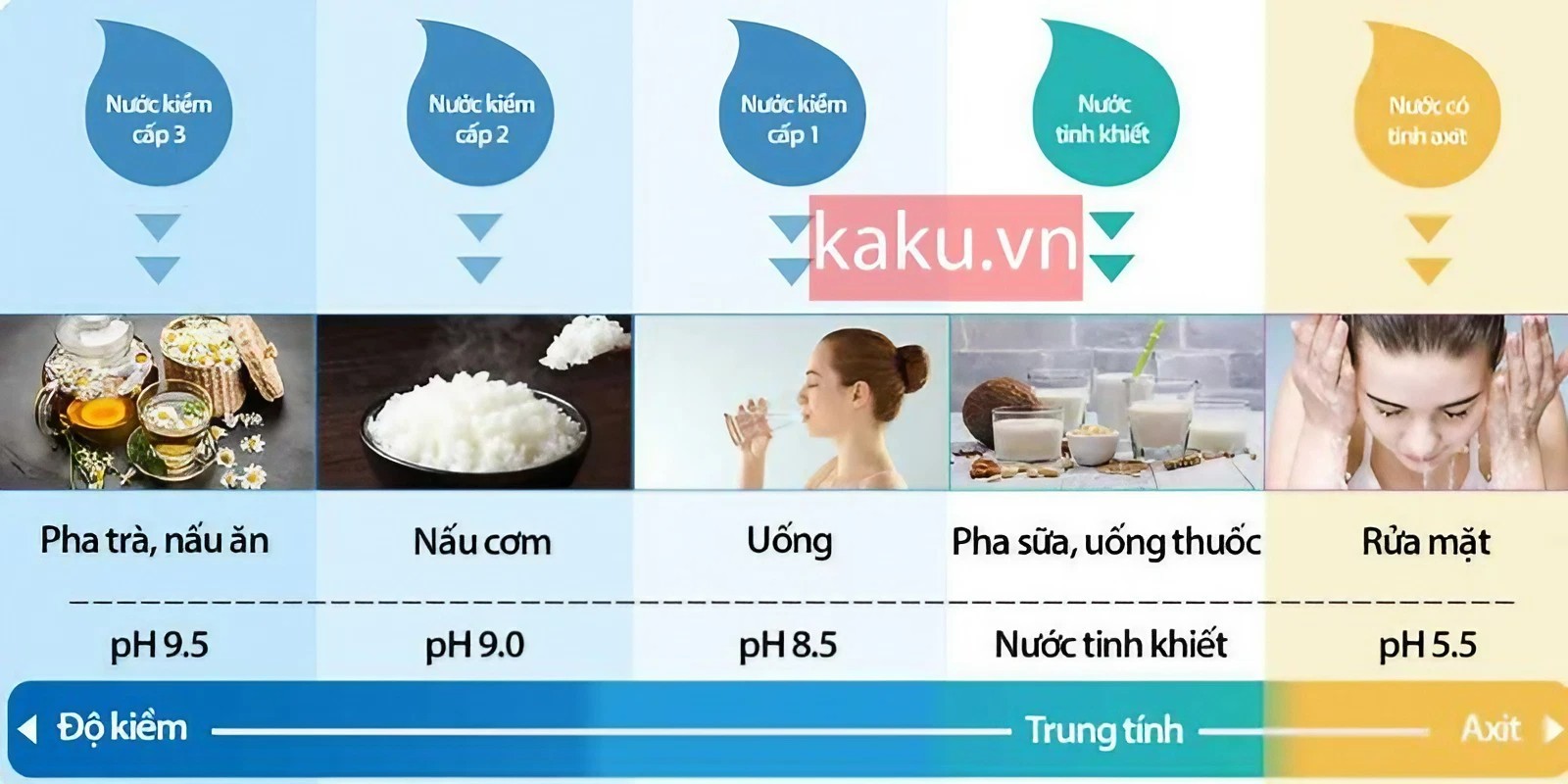 Uống nước ion kiềm 1 cách đúng cách 