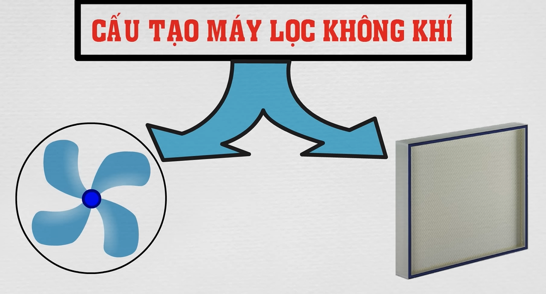 cấu tạo máy lọc không khí