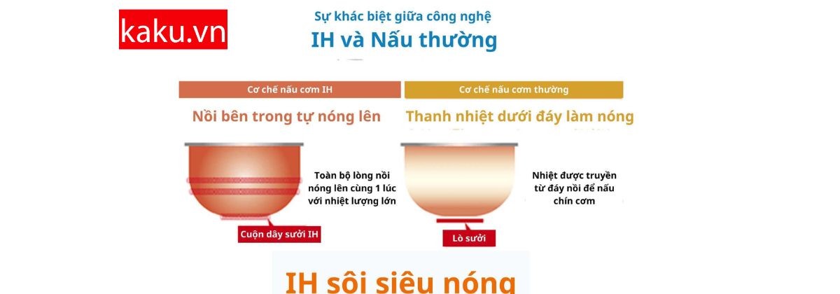 Công suất lớn kết hợp cùng các công nghệ hiện đại