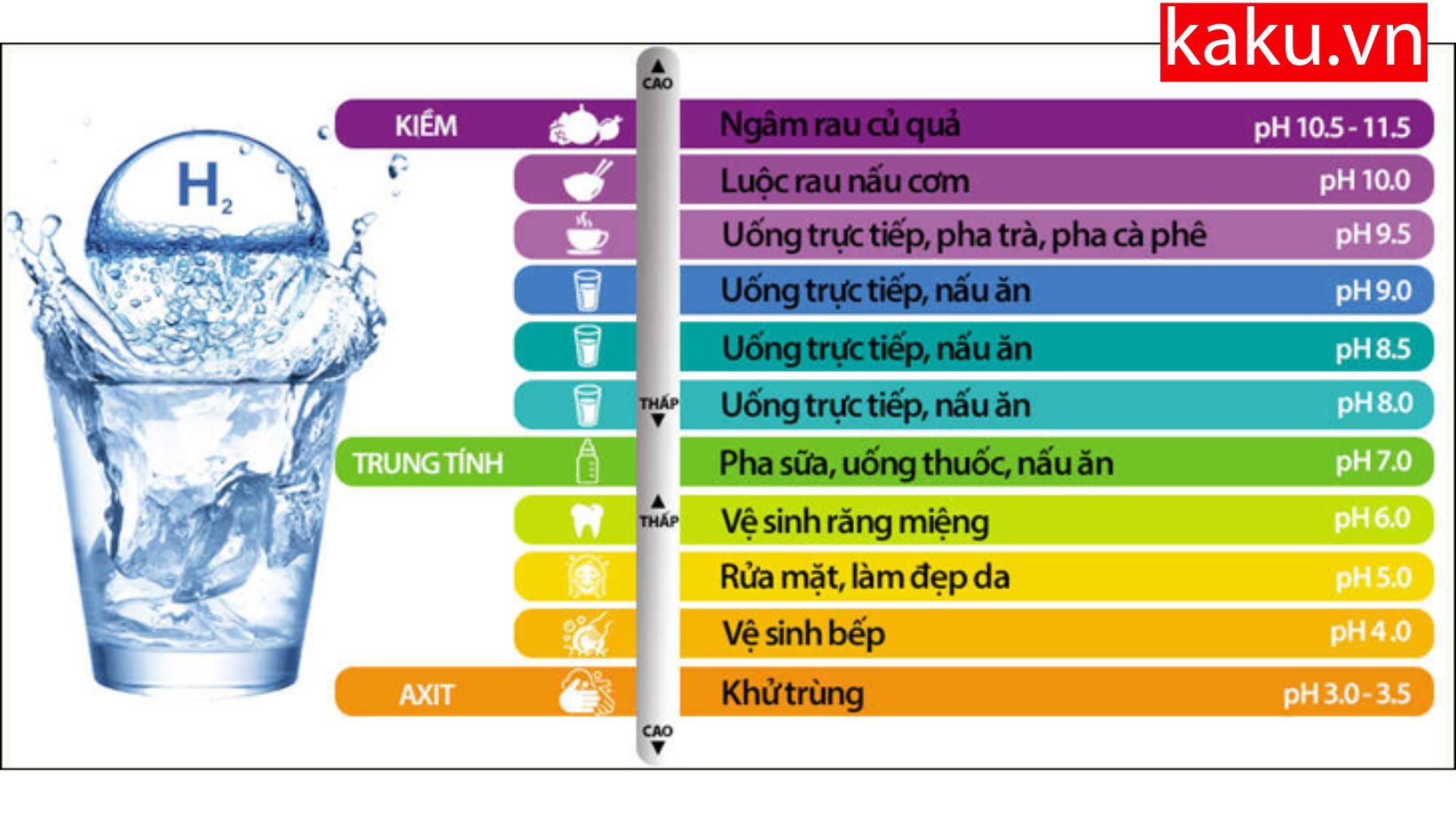 Tạo nước có tính kiềm