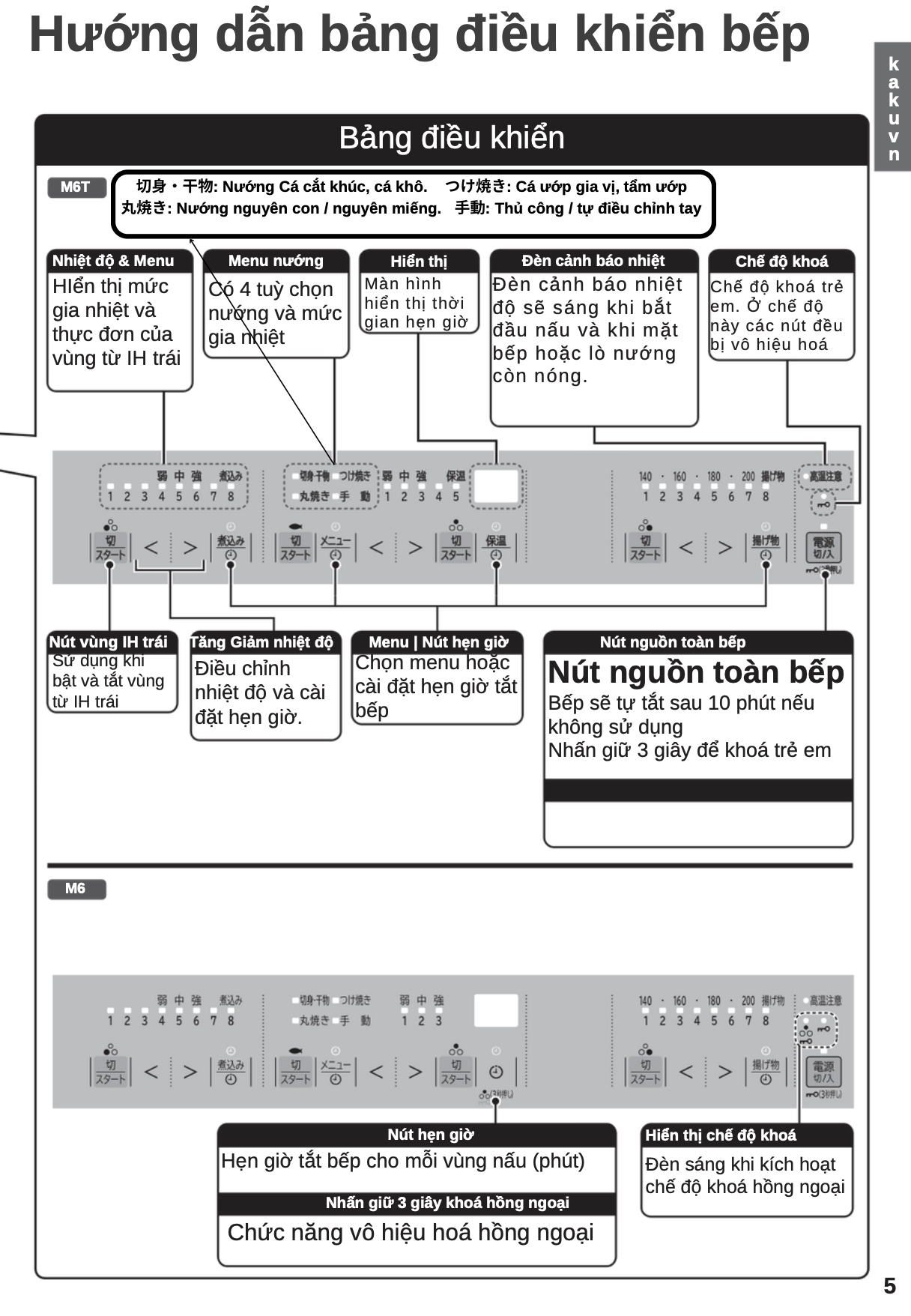 Hướng dẫn sử dụng bếp từ HITACHI HT-M6K, HT-M6S, HT-M60S 8 Hướng dẫn sử dụng bếp từ HITACHI HT-M6K, HT-M6S, HT-M60S