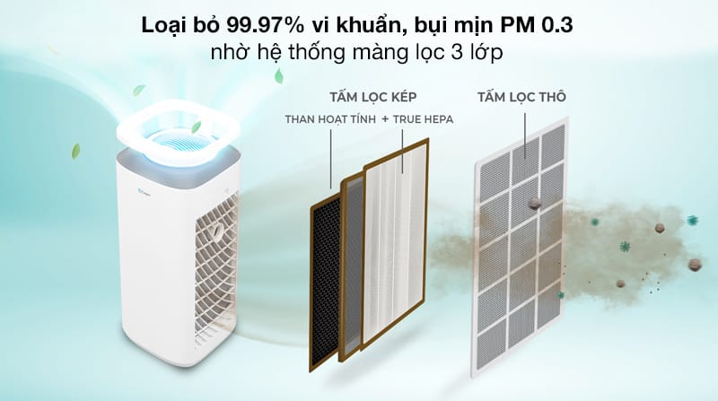 Hướng dẫn sử dụng máy lọc không khí HITACHI EPNVG90 chi tiết