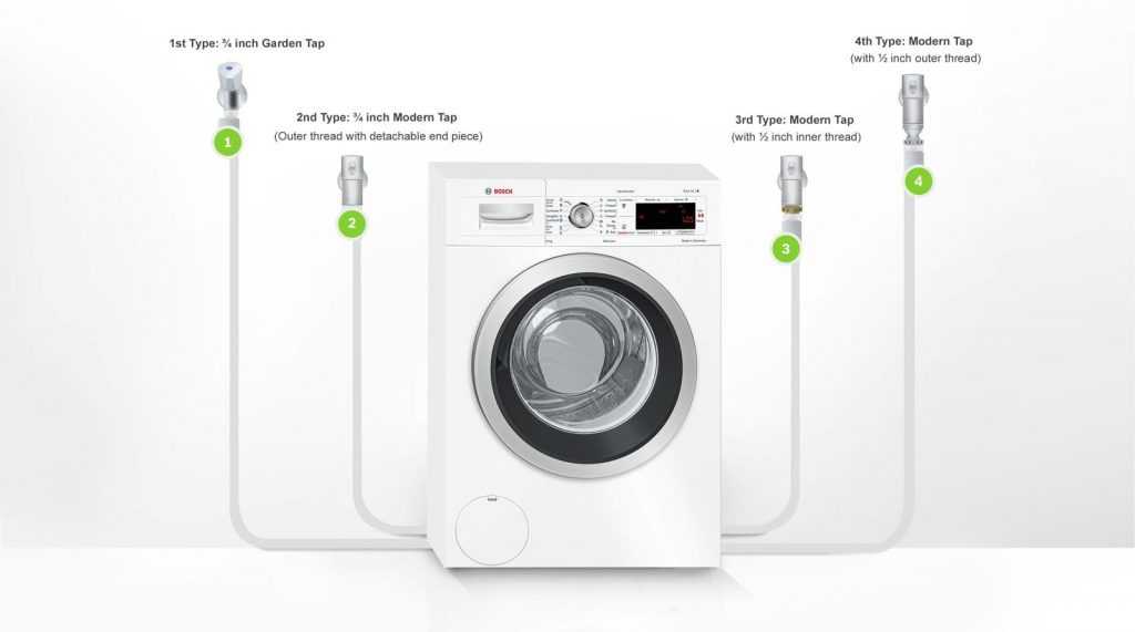 Hướng dẫn lắp đặt máy giặt Bosch nhập khẩu 2 Hướng dẫn lắp đặt máy giặt Bosch nhập khẩu