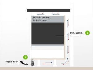 Mẹo thông gió bếp từ Bosch giúp bếp bền hơn