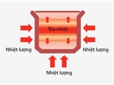 [ Giải Pháp ] Món ninh hầm khiến bạn mất quá nhiều thời gian?