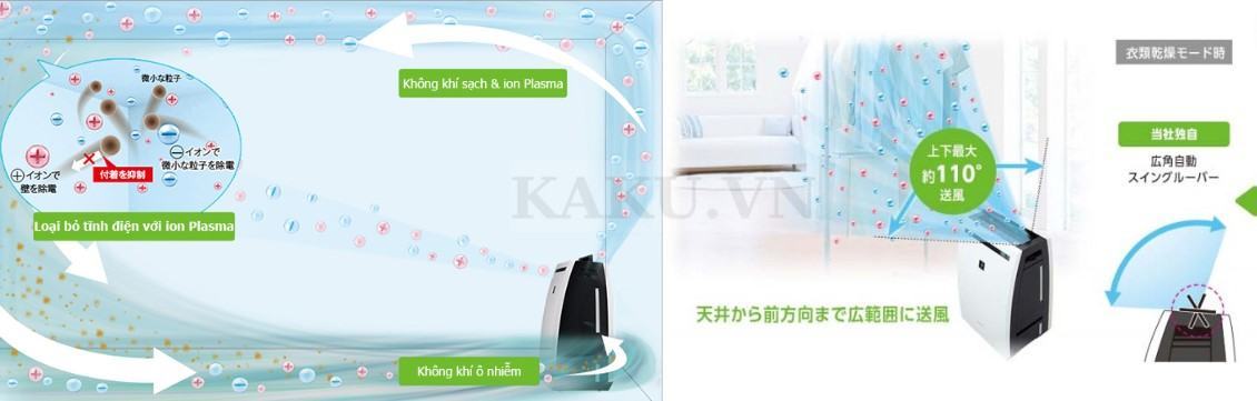 Lọc không khí siêu nhanh trong thời gian ngắn