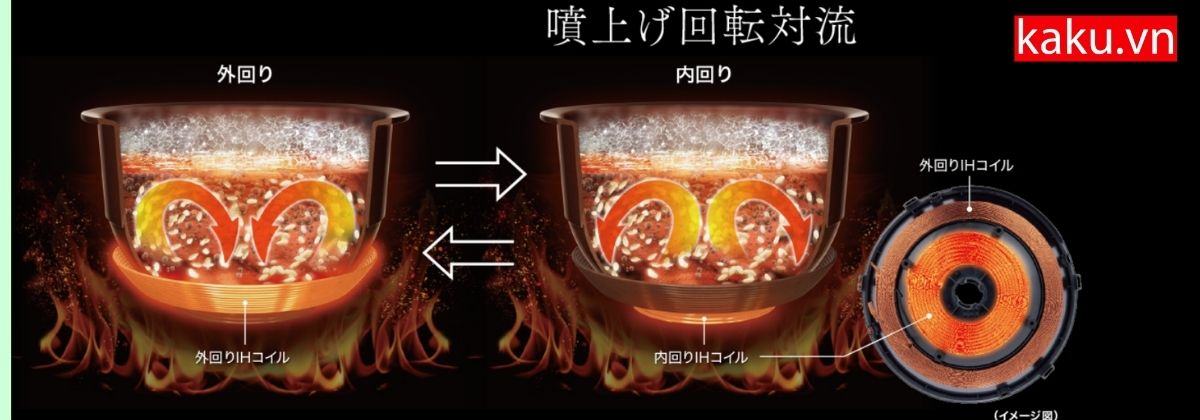 Công suất nhiệt lớn và đối lưu nhiệt