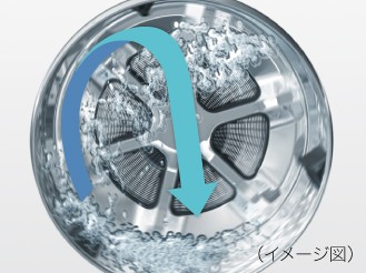 Máy giặt Panasonic NA-LX113AL 8 21washing_06