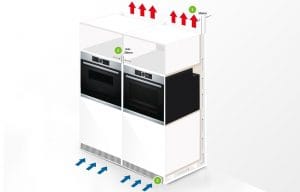 Hướng dẫn nhanh về các phương pháp hay nhất để cài đặt thiết bị gia dụng Bosch của bạn 4 Hướng dẫn nhanh về các phương pháp hay nhất để cài đặt thiết bị gia dụng Bosch của bạn