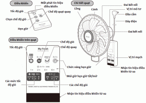 Hướng dẫn lắp đặt và sử dụng quạt treo tường nội địa Nhật Bản 4 Hướng dẫn lắp đặt và sử dụng quạt treo tường nội địa Nhật Bản