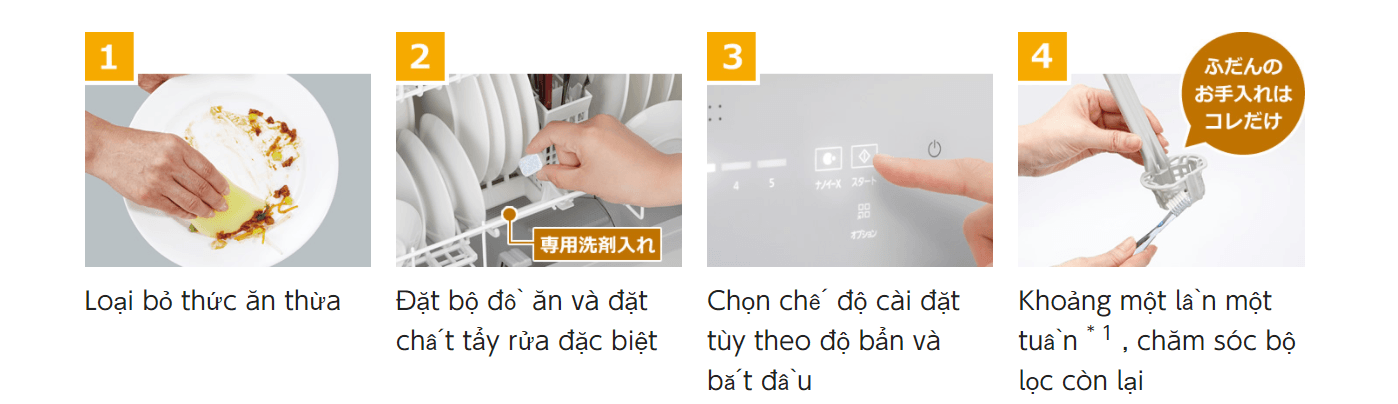 Hướng dẫn sử dụng máy rửa bát Panasonic NP-TH3 nội địa Nhật