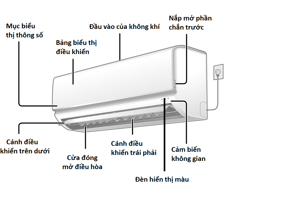 Hướng dẫn sử dụng điều hoà Panasonic CS-286CF-W với hai chiều nội đia Nhật
