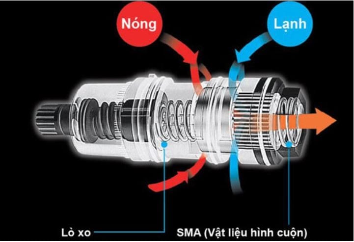 Sen tắm TOTO Nhật Điểu chỉnh áp lực nước, kiểm soát nhiệt độ