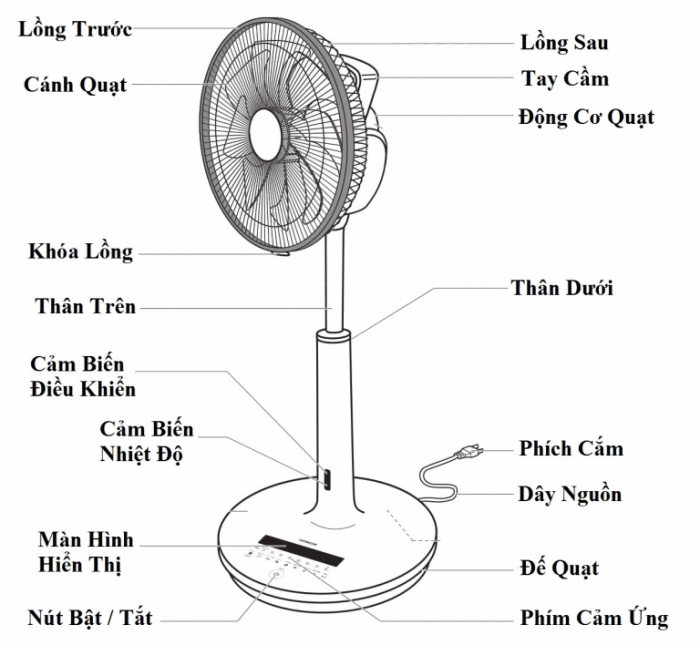 Hướng dẫn sử dụng quạt điện Hitachi HEF-DC6000, HEF-DC5000 nội địa Nhật