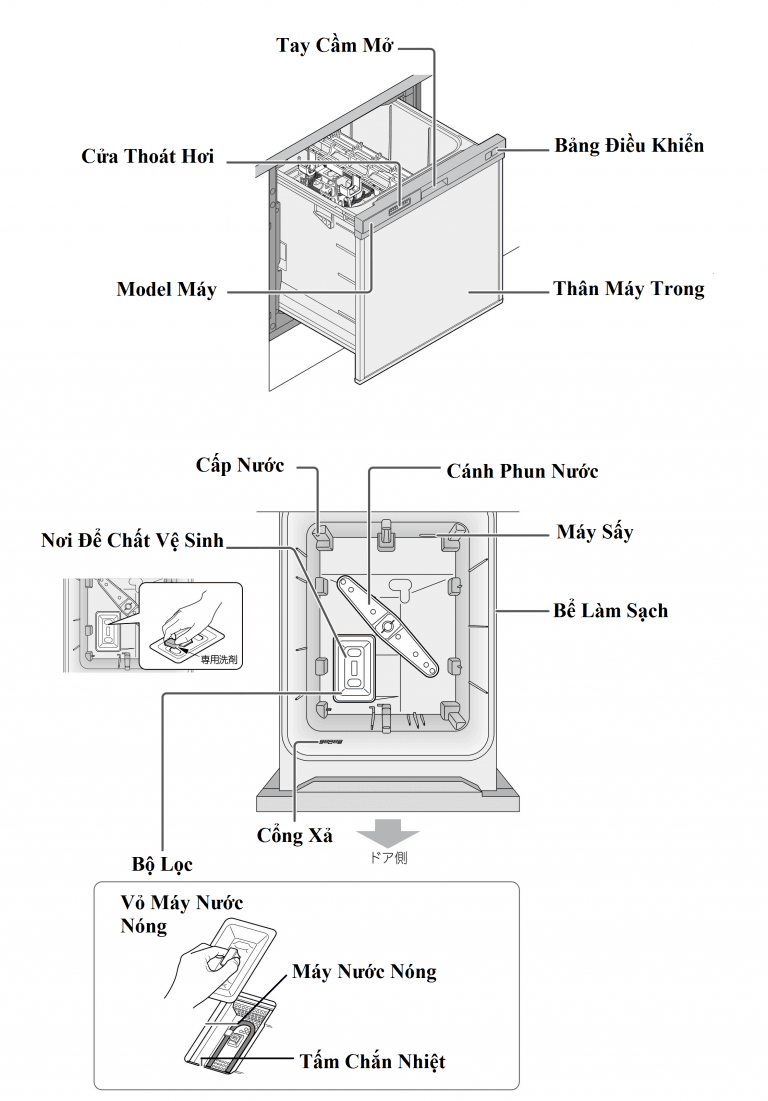 Hướng dẫn sử dụng máy rửa bát âm Mitsubishi EW-45R2S nội địa Nhật