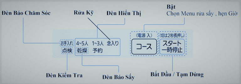 Hướng dẫn sử dụng máy rửa bát âm Mitsubishi EW-45R2S nội địa Nhật