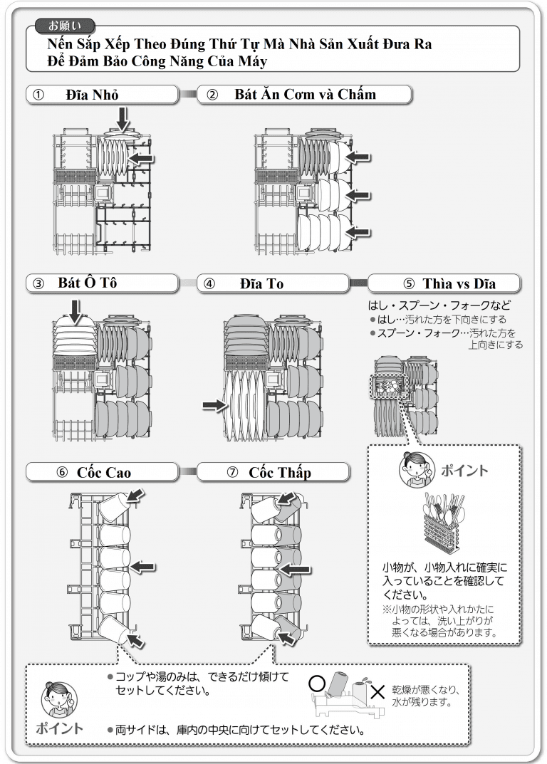 Hướng dẫn sử dụng máy rửa bát âm Mitsubishi EW-45R2S nội địa Nhật