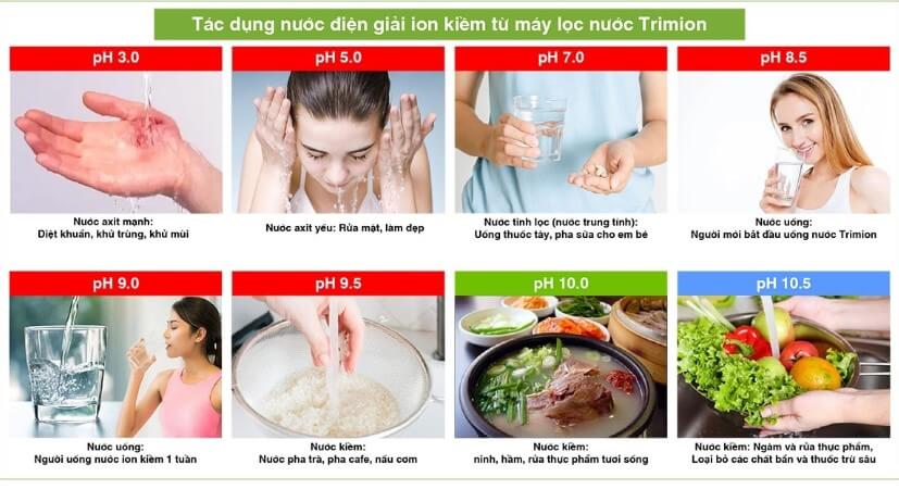 Tùy chọn nhiều chế độ nước
