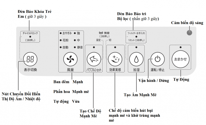 Hướng dẫn sử dụng lọc không khí Sharp KI-HS70 nội địa Nhật 3 Hướng dẫn sử dụng lọc không khí Sharp KI-HS70 nội địa Nhật