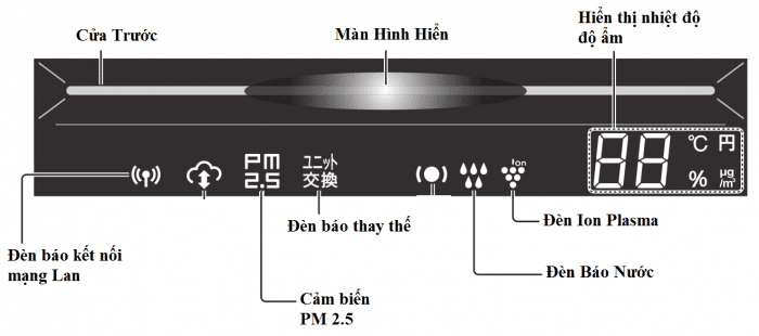Hướng dẫn sử dụng lọc không khí Sharp KI-HS70 nội địa Nhật 4 Hướng dẫn sử dụng lọc không khí Sharp KI-HS70 nội địa Nhật