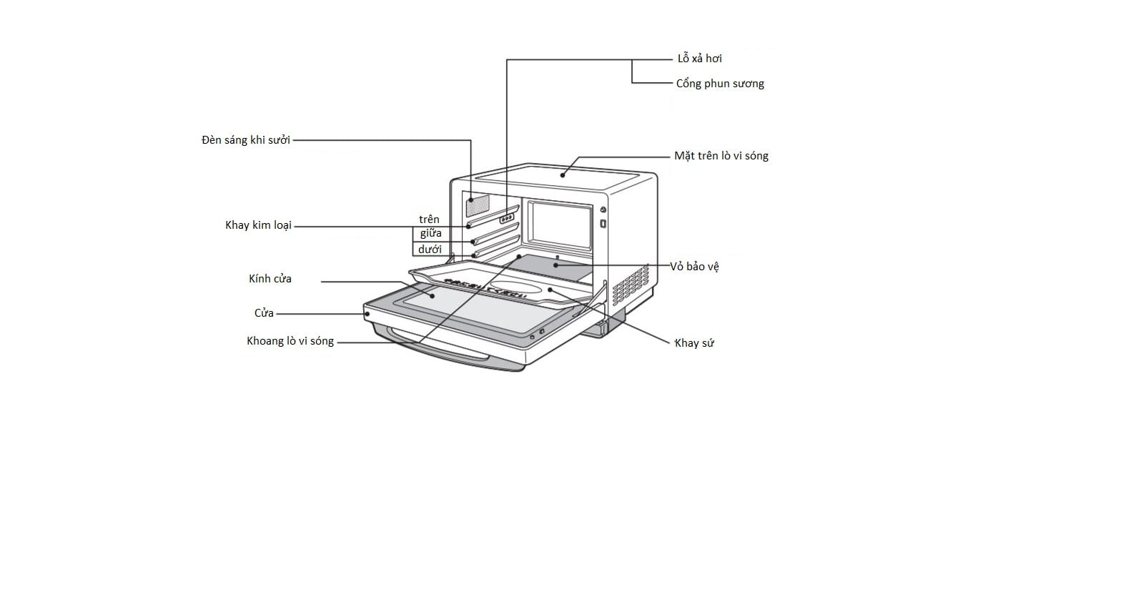 Hướng dẫn sử dụng lò vi sóng HITACHI MRO-S8X 4 Hướng dẫn sử dụng lò vi sóng HITACHI MRO-S8X