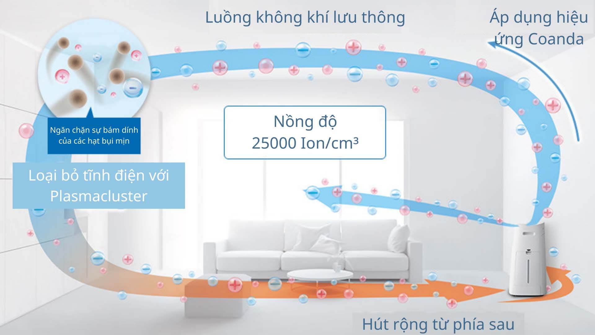 Máy lọc không khí tạo ẩm Sharp KI-NX75-W 5 Máy lọc không khí tạo ẩm Sharp KI-NX75-W