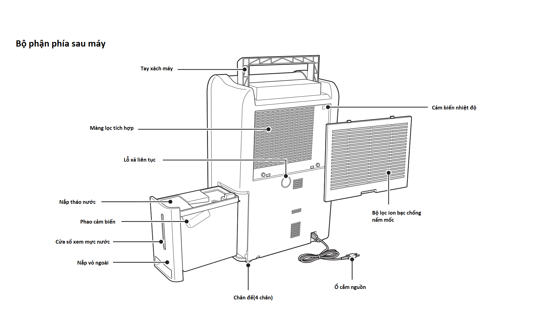 Hướng dẫn sử dụng máy hút ẩm Mitsubishi MJ-100LX-W