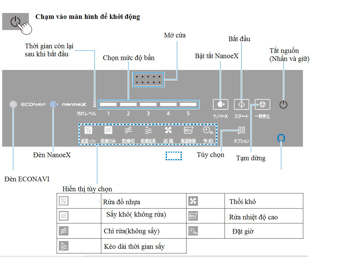 Hướng dẫn sử dụng máy rửa bát Panasonic NP-TZ200 nội địa Nhật