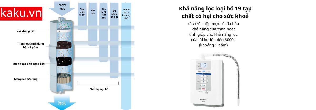 TK-AS30 lọc lên tới 6000L