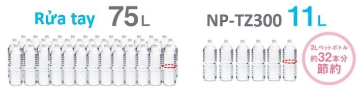 Ngại Rửa Bát Đĩa ? Có Ngay Máy Rửa Chén Bát Nhật
