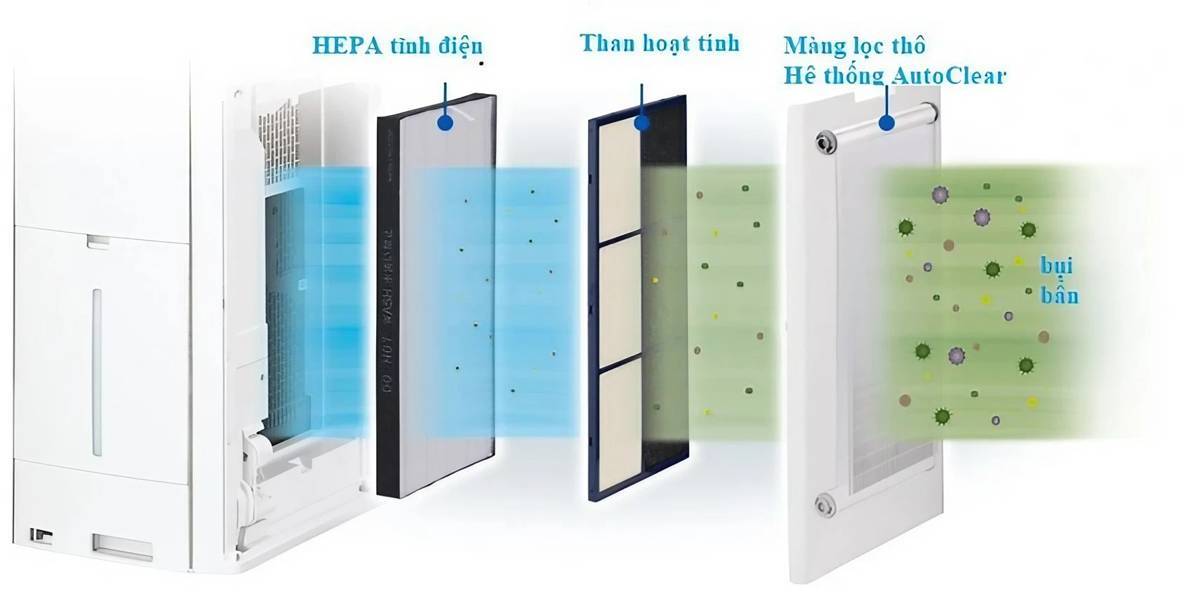 Sharp KI-PX100 máy lọc không khí, bù ẩm Nội Địa Nhật 7 Sharp KI-PX100 máy lọc không khí, bù ẩm Nội Địa Nhật