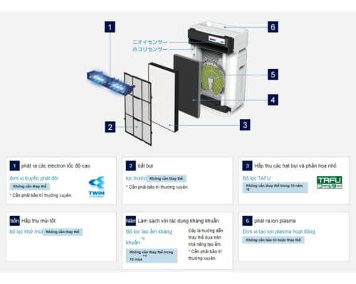 Máy lọc không khí bù ẩm Daikin ACK70X-W