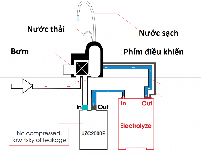 Hướng dẫn sử dụng máy lọc nước Mitsubishi Cleansui Alkaline AL700E Nhật Bản 2 Hướng dẫn sử dụng máy lọc nước Mitsubishi Cleansui Alkaline AL700E Nhật Bản