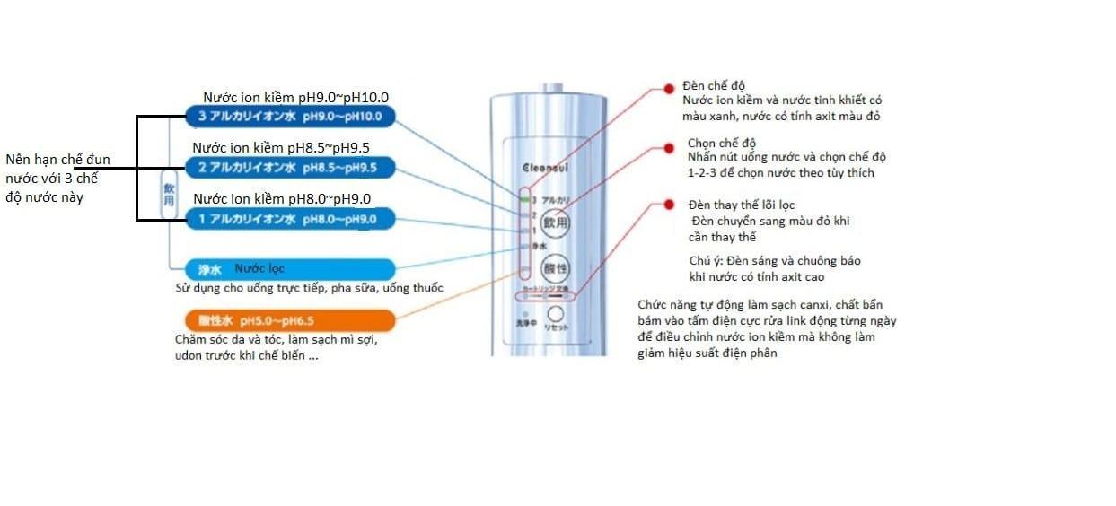 Hướng dẫn sử dụng và lắp đặt máy lọc nước cleansui AL800