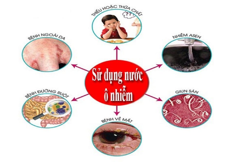 Bí Mật Sức Khỏe Từ Nước Khám Phá Máy Lọc Nước Tạo Kiềm Nội Địa Nhật 6 Bí Mật Sức Khỏe Từ Nước Khám Phá Máy Lọc Nước Tạo Kiềm Nội Địa Nhật