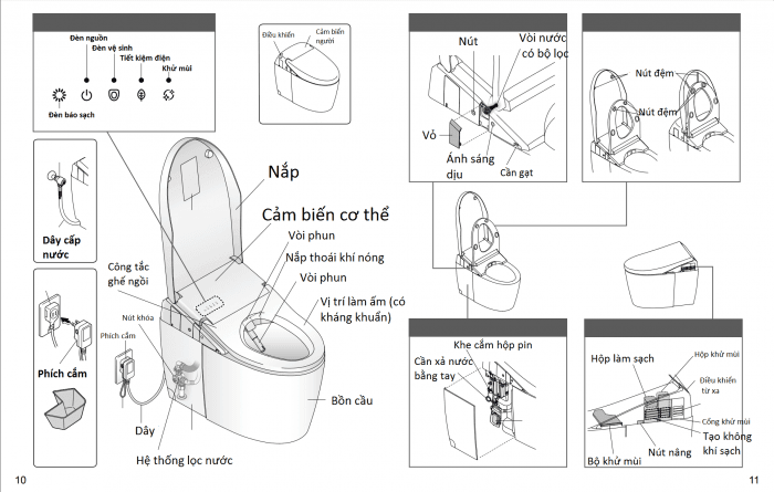 Hướng dẫn sử dụng bệt thông minh TOTO CES9898 nội địa Nhật 2 Hướng dẫn sử dụng bệt thông minh TOTO CES9898 nội địa Nhật