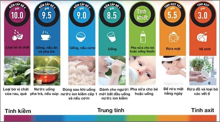 Các đồ gia dụng thông minh nội địa Nhật nên mua 2023