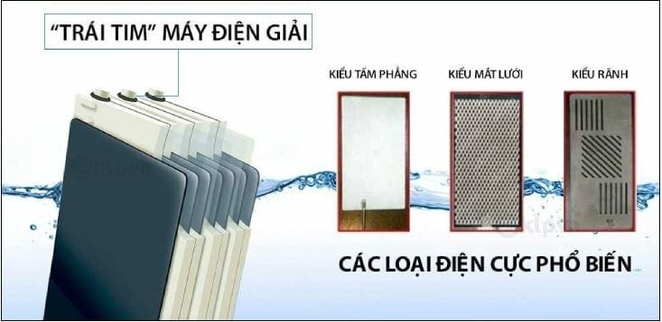Cấu tạo và nguyên lí hoạt động của máy lọc nước tạo kiềm 5 dien-phan