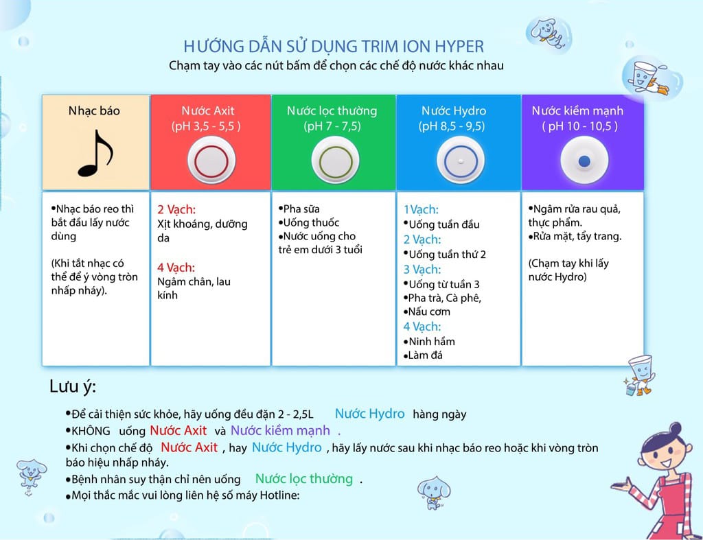 Máy lọc nước điện giải TRIM ION HYPER - Tăng cường sức khỏe gia đình 7 Máy lọc nước điện giải TRIM ION HYPER - Tăng cường sức khỏe gia đình