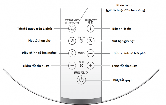 Cách sử dụng quạt điện Panasonic F-CT339 nội địa Nhật