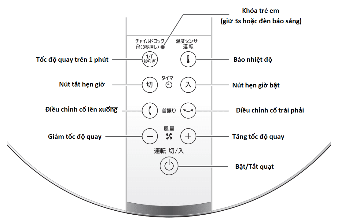 Hướng dẫn sử dụng quạt điện cây cao cấp F-CS339 PANASONIC