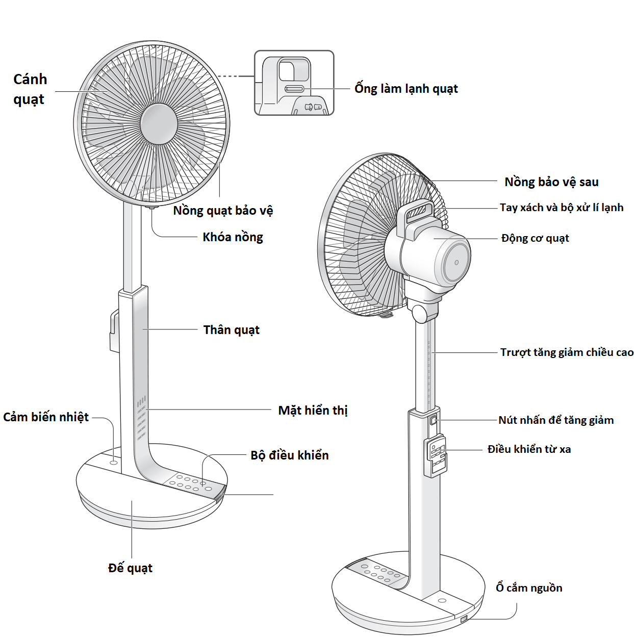 Hướng dẫn sử dụng quạt điện cây cao cấp F-CS339 PANASONIC
