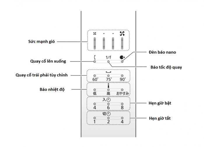 Cách sử dụng quạt điện Panasonic F-CT339 nội địa Nhật
