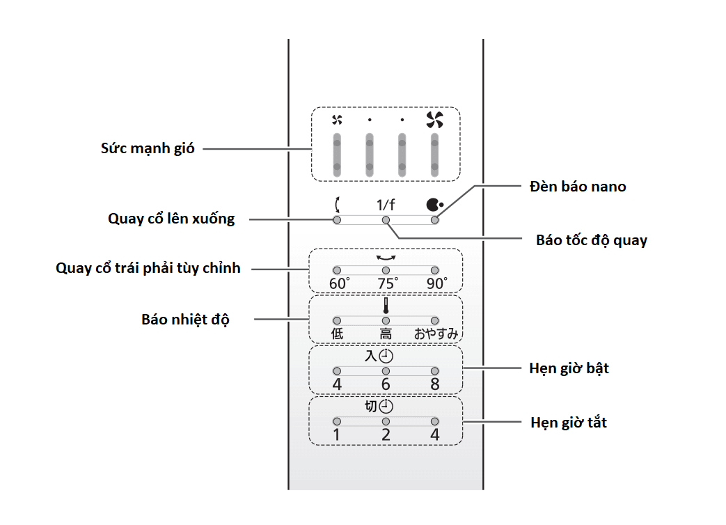 Hướng dẫn sử dụng quạt điện cây cao cấp F-CS339 PANASONIC