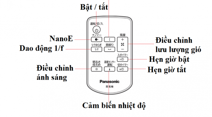 Cách sử dụng quạt điện Panasonic F-CT339 nội địa Nhật