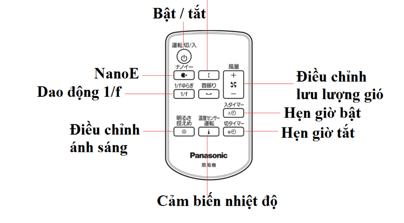 Hướng dẫn sử dụng quạt điện cây cao cấp F-CS339 PANASONIC