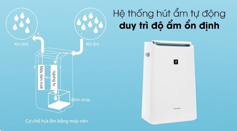 Máy lọc không khí nội địa Nhật Bản năm 2023 có gì mới? 7 lọc bụi bẩn