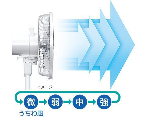 Quạt điện HITACHI HEF-130M 8 cánh 2 Quạt điện HITACHI HEF-130M 8 cánh - Hình ảnh 2