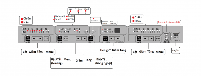 Hướng dẫn lắp đặt và sử dụng bếp từ HITACHI HT-K6K, HT-K6S và HTK60S nội địa Nhật 5 Hướng dẫn lắp đặt và sử dụng bếp từ HITACHI HT-K6K, HT-K6S và HTK60S nội địa Nhật