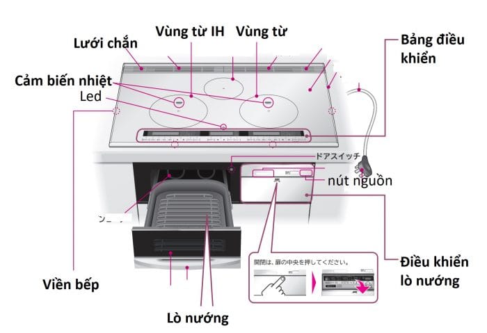 Sử dụng bếp từ Hitachi HT-L9HTWF nội địa Nhật 1 Sử dụng bếp từ Hitachi HT-L9HTWF nội địa Nhật